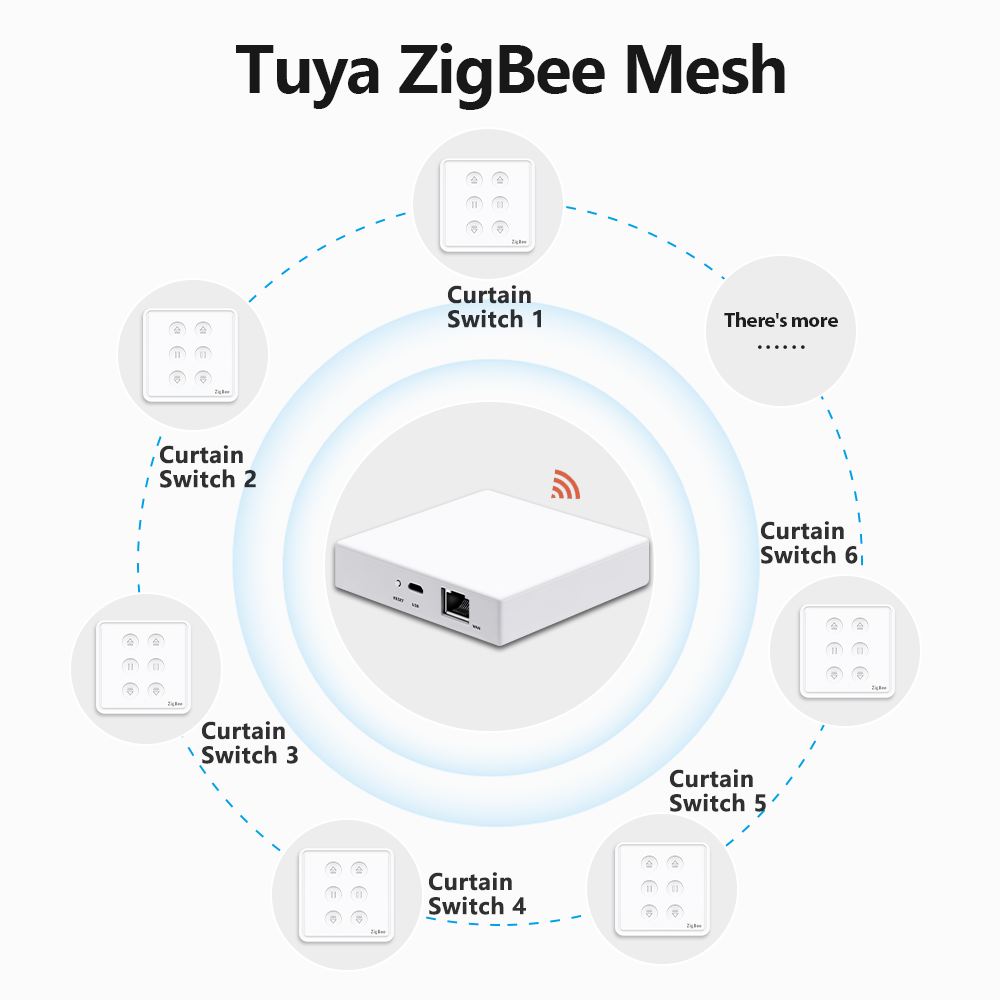 QCSMART Tuya Smart Life EU Zig - огляд і ціна Universal Remote Smart Home