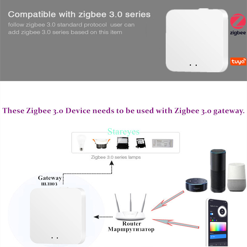 LED Strip Smart Tuya Zigbee Co - огляд і ціна Smart Home Hub 2